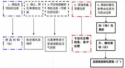 乡村的人口密度比城市越什么_城市人口密度图(3)