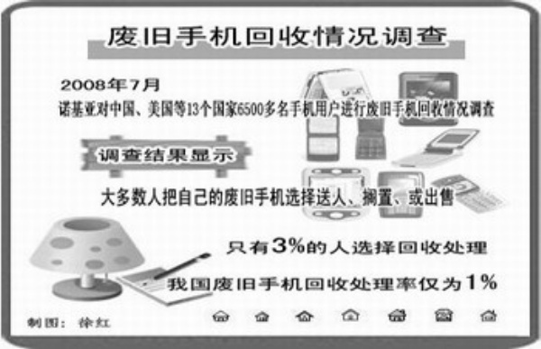 我国每年产生废旧手机电池超2万吨 回收率仅1%-中国固废网