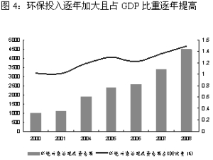 gdp逐年上升表明什么_1 2005年至2009年.国内生产总值逐年增长,同时.单位GDP能耗逐年下降.说明我国经济发展