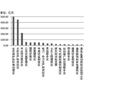 营业执照注册号是什么_什么是服务营业收入(3)