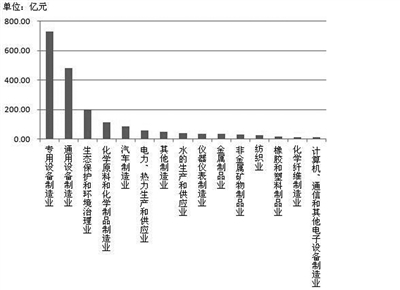 收入证明_商品销售收入包括