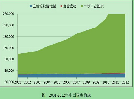 中国人均住宅_中国人均垃圾产量(2)