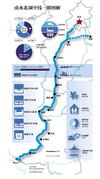 最佳人口规模示意图_读 最佳人口规模示意图 ,回答11 12题 11.关于(3)