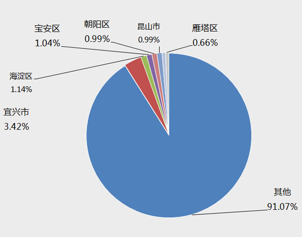 民营企业占gdp(3)