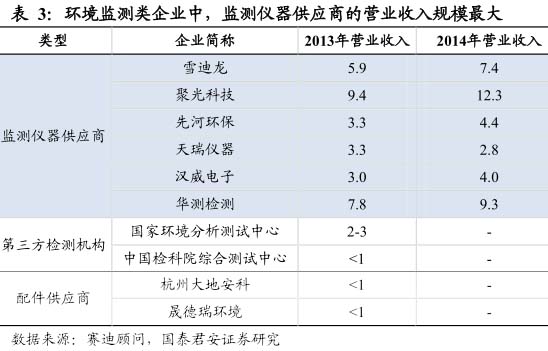 绝境求生沙漠图监测站_环境监测站收入(2)