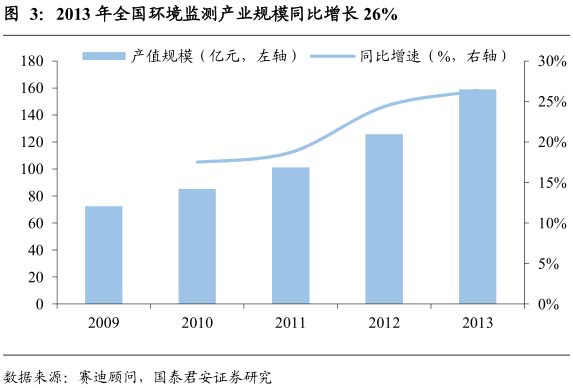 绝境求生沙漠图监测站_环境监测站收入(2)