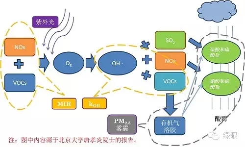 【焦点】VOCs(挥发性有机物)总量控制 切莫成为数字游戏-中国水网
