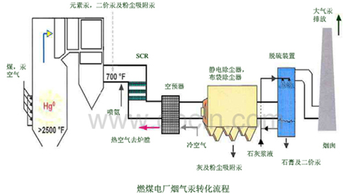 干货电站锅炉烟气排放控制除尘关键技术附图