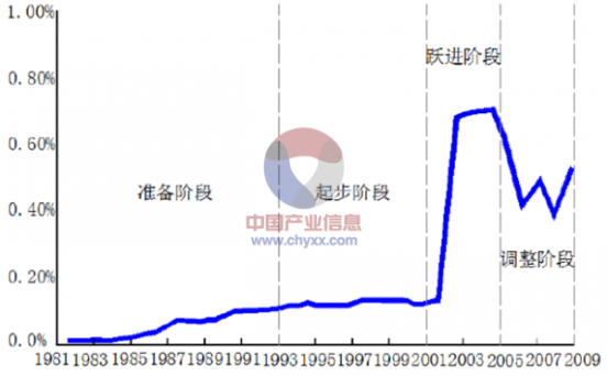 新澳金龙资料大全