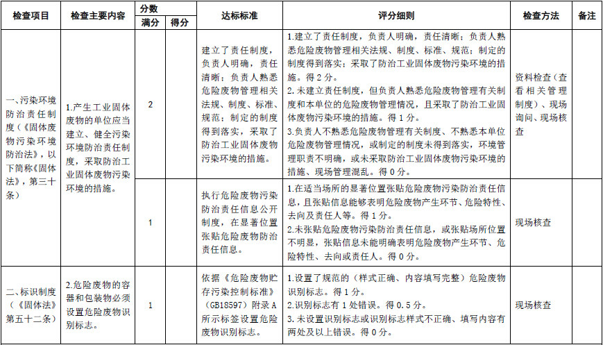 危险废物应急预案