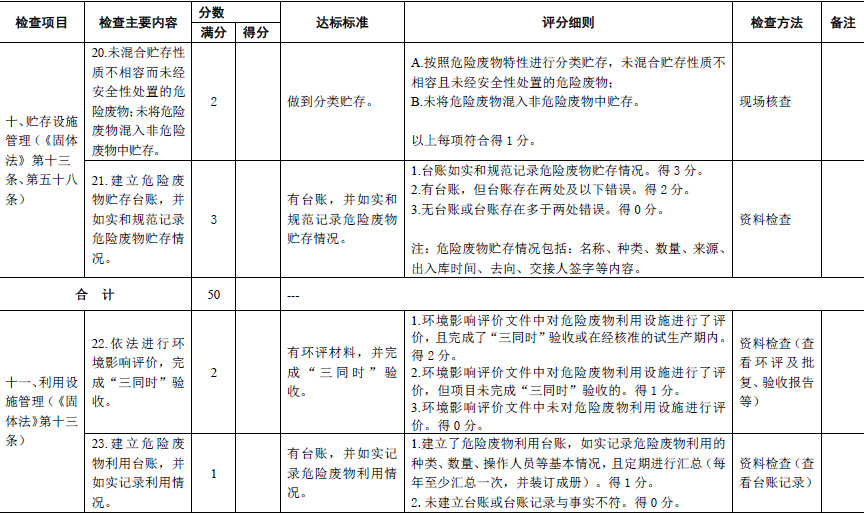 危险废物应急预案