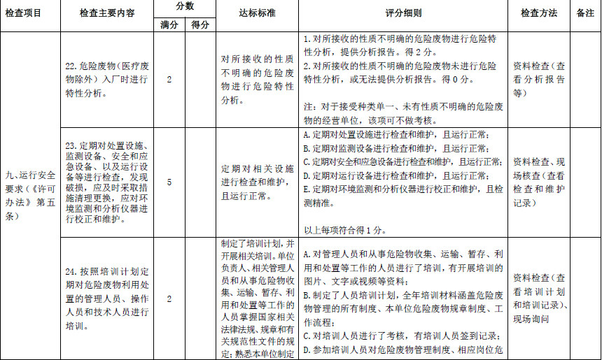 危险废物应急预案