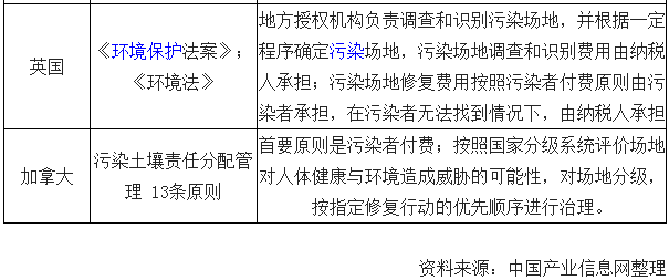 gdp增速_2008年各国gdp(3)