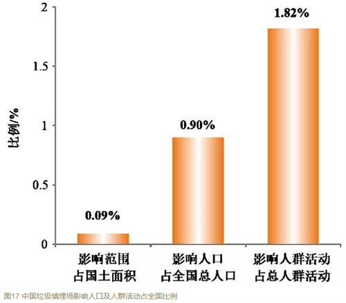 改进的人口模型_中国人口增长模型(3)