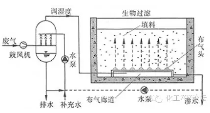 脱臭方法：稀释扩散法