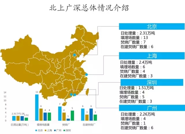 北上广深总人口_论 中国的房价为什么会上涨