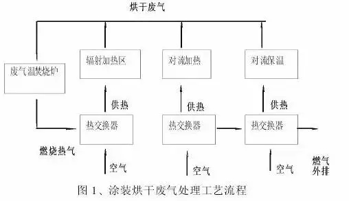 46种废气净化工艺流程图