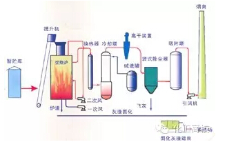 46种废气净化工艺流程图