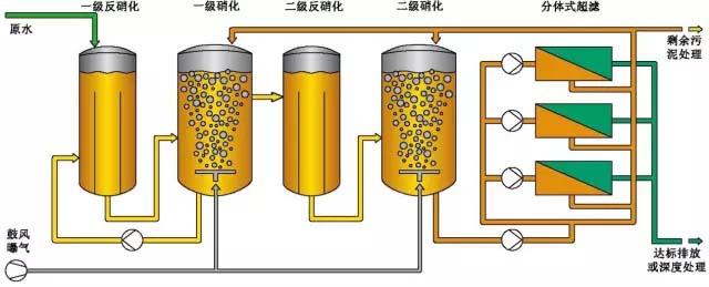 渗滤液处理技术系列之MBR+膜深度处理解析