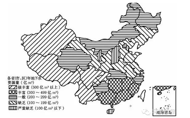 应全面保护和审慎开采地下水