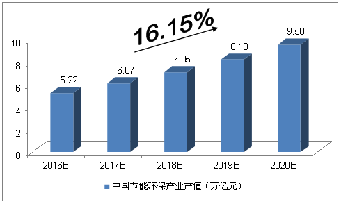 《中国制造2025》的环保启示