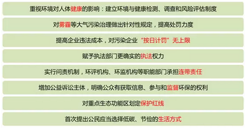 表3：史上最严“环保法”(2015.1新版《中华人民共和国环境保护法》开始实施)