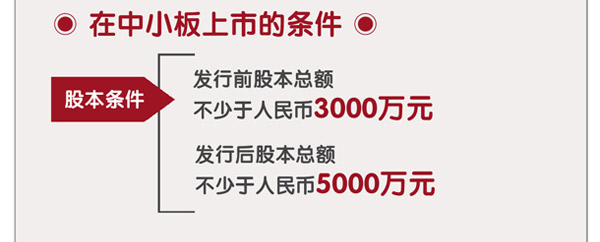 环保企业必懂中小板、创业板、新三板、科创板区别