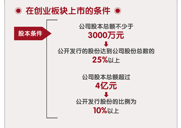 环保企业必懂中小板、创业板、新三板、科创板区别