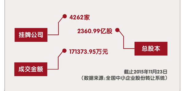 环保企业必懂中小板、创业板、新三板、科创板区别