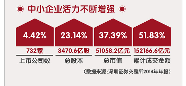 环保企业必懂中小板、创业板、新三板、科创板区别