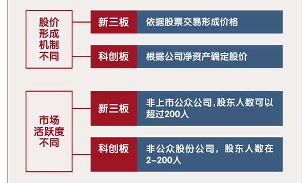 环保企业必懂中小板、创业板、新三板、科创板区别