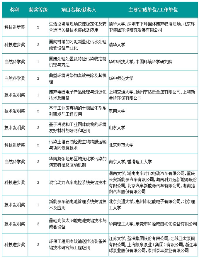 自然科学奖