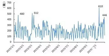 2015年垃圾处理项目舆情研究报告