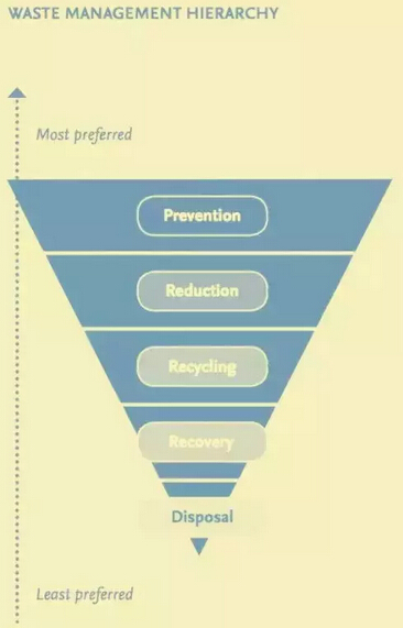 2015年垃圾处理项目舆情研究报告