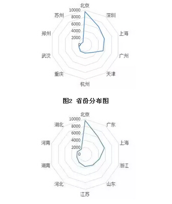 2015年垃圾处理项目舆情研究报告