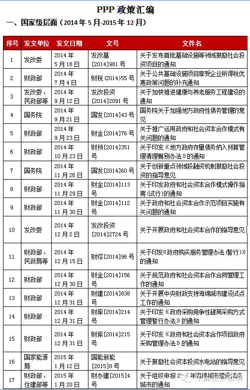 2016年中国PPP投资分析报告