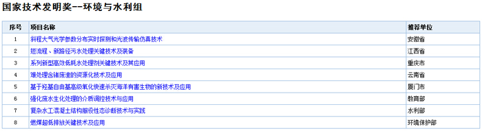 2016年度国家科学技术奖受理项目公示——环保技术篇