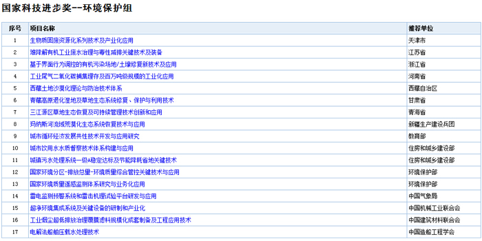 2016年度国家科学技术奖受理项目公示——环保技术篇