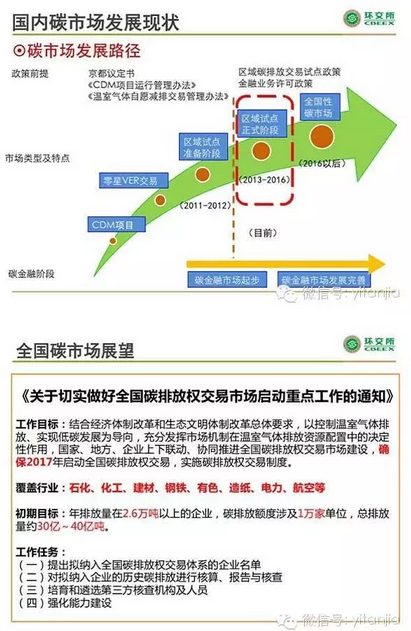 全国碳市场将至帮您彻底搞懂什么是碳交易