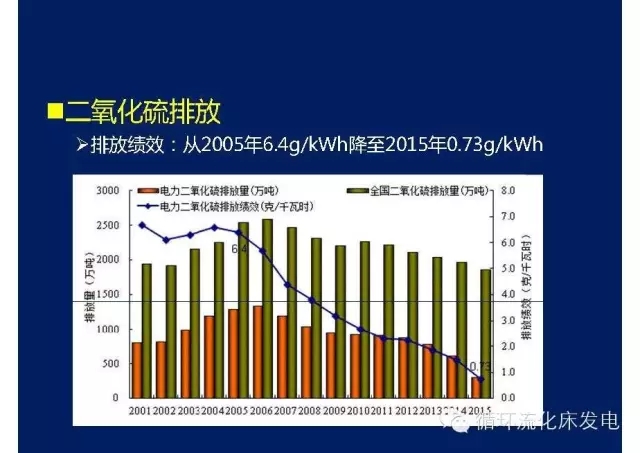 最新环保政策