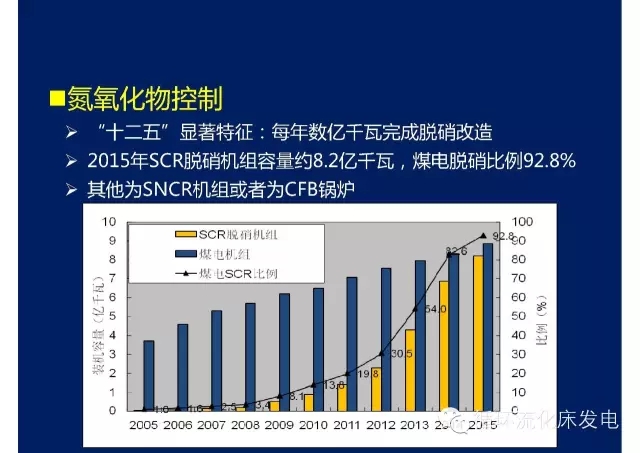 最新环保政策