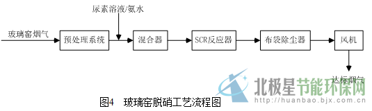 截止到2014年底,从中国玻璃网上得到的统计数据,我国现有浮法玻璃生产