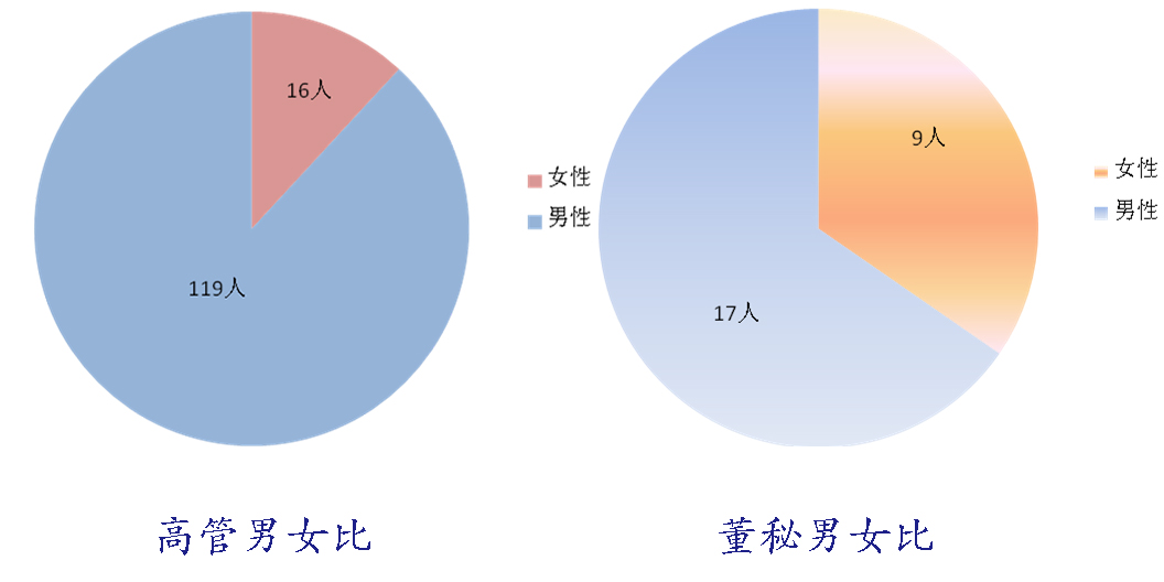 男女比