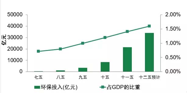 中国投资占gdp