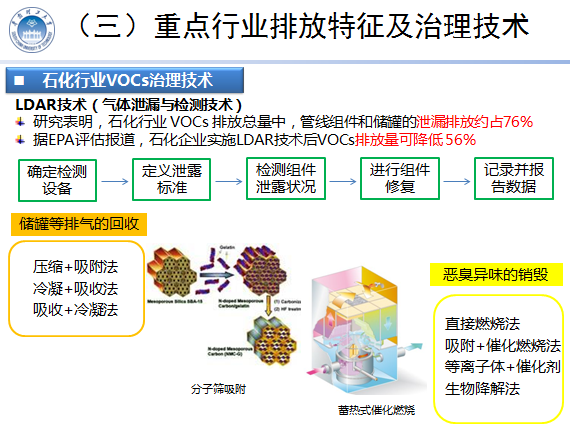 挥发性有机物(vocs)治理技术