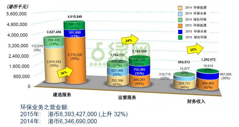 点击图片查看详情 其他业务成本_其他业务收入(2)