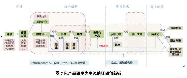 环保产业链、价值链及创新链分析-中国水网