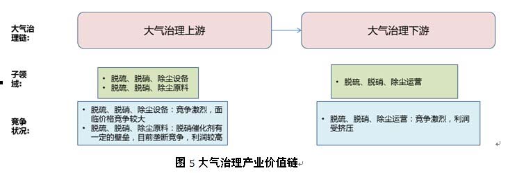 脱硫脱硝