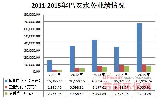 污水处理