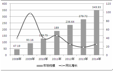 污水处理行业